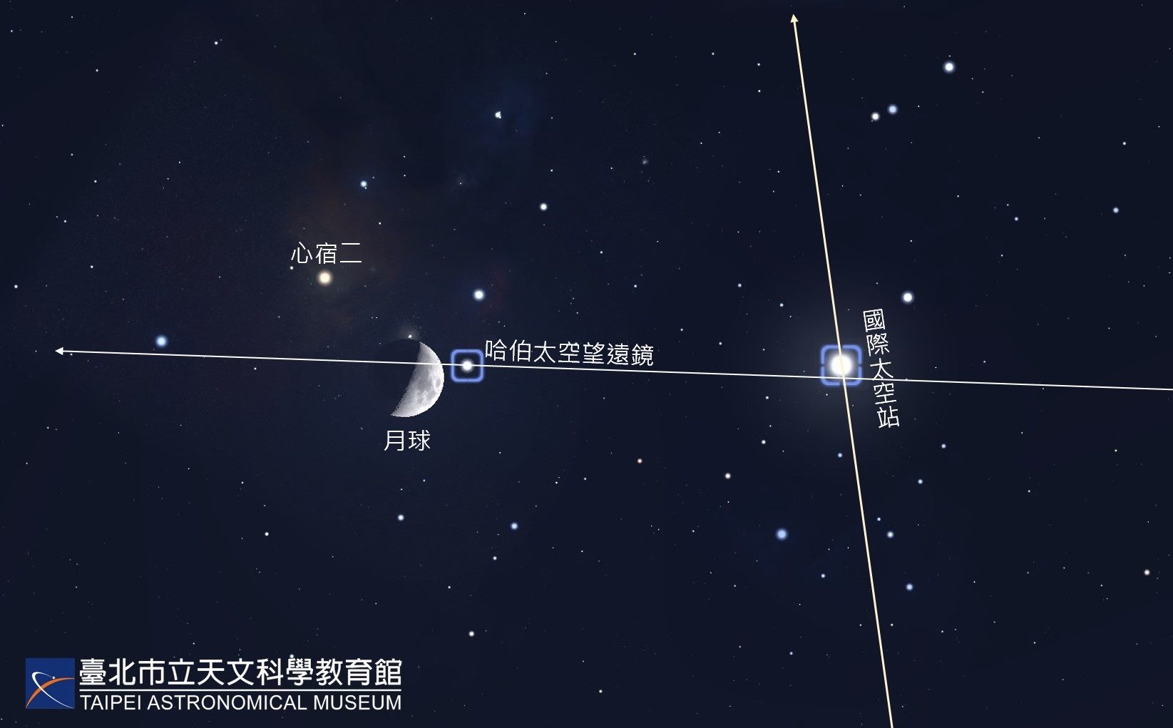 就是今天！晚上18:45起記得看天空　國際太空站、哈伯望遠鏡飛越台灣上空