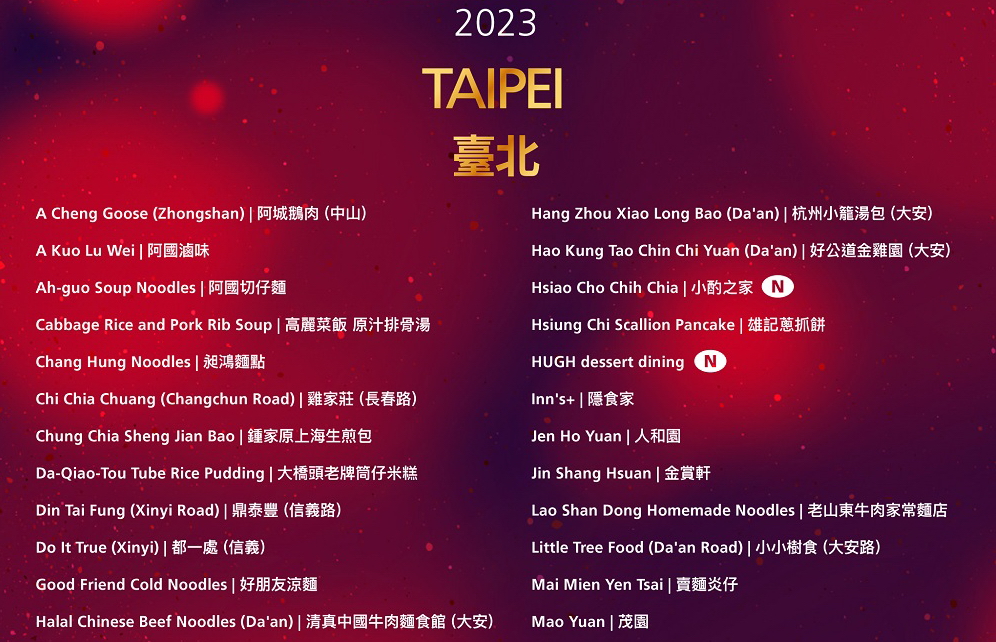《台灣米其林指南 2023》8/31發表在即　今（8/23）搶先公布共139家必比登名單